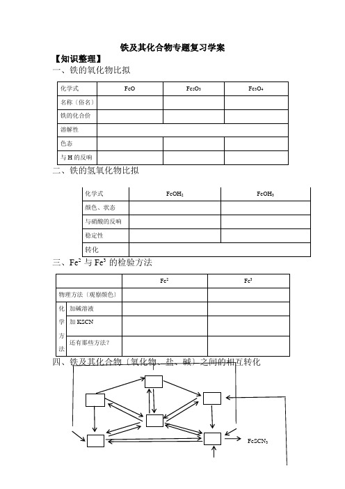 2022年【课件】铁及其化合物专题复习学案学案