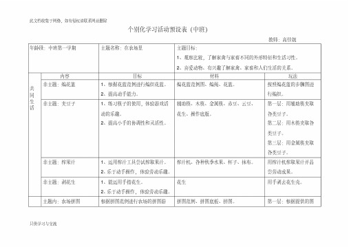 个别化学习活动预设表(在农场里)