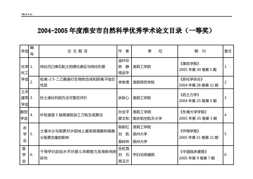 淮安市自然科学优秀学术论文目录(一等奖)