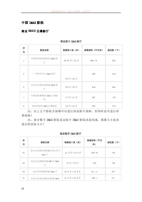 中国imax影院分布及参数