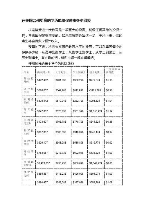 在美国各州更高的学历能给你带来多少回报