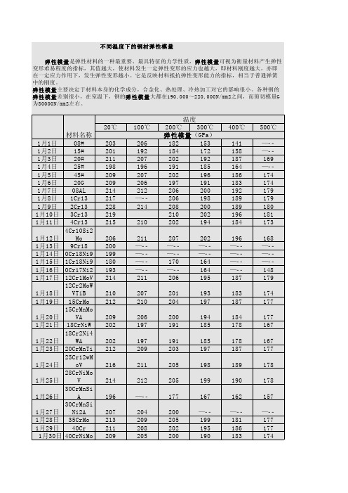 不同温度下的钢材弹性模量