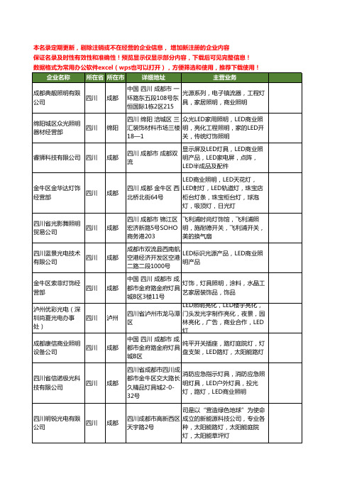 新版四川省LED商业照明工商企业公司商家名录名单联系方式大全20家