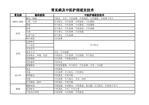 常见病及中医适宜技术