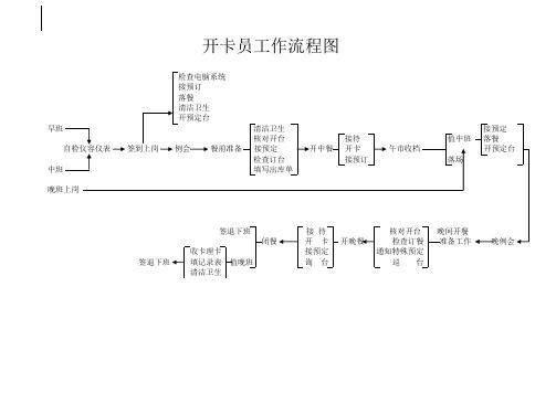 酒店大堂工作流程图