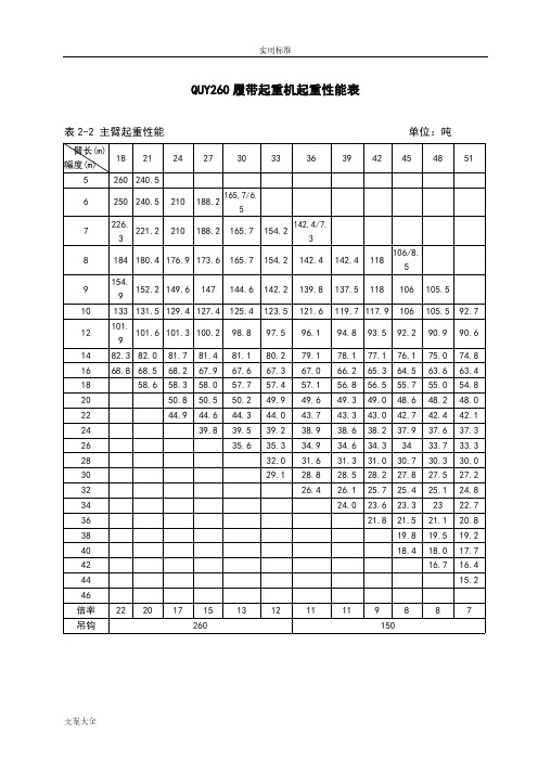 260吨吊车性能表