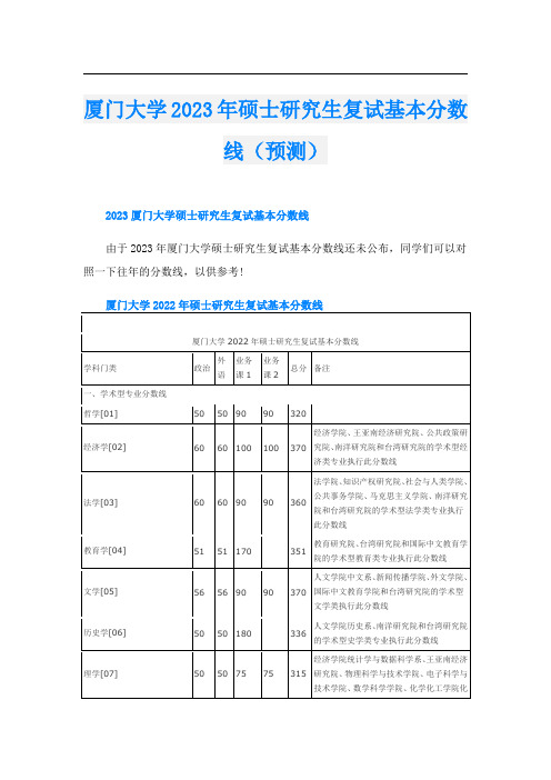 厦门大学2023年硕士研究生复试基本分数线(预测)