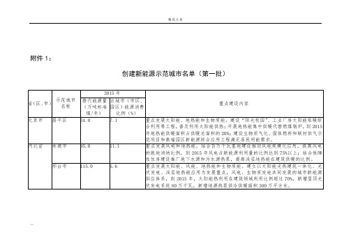 国家新能源示范城市名单