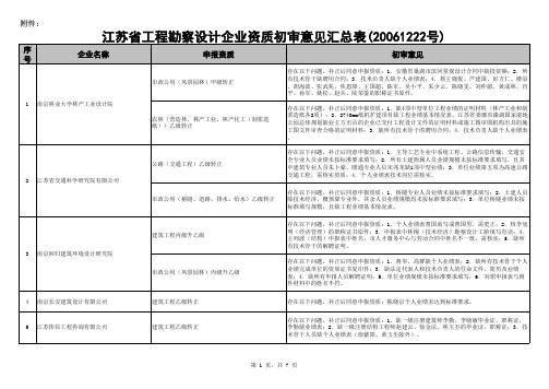 (勘察设计)