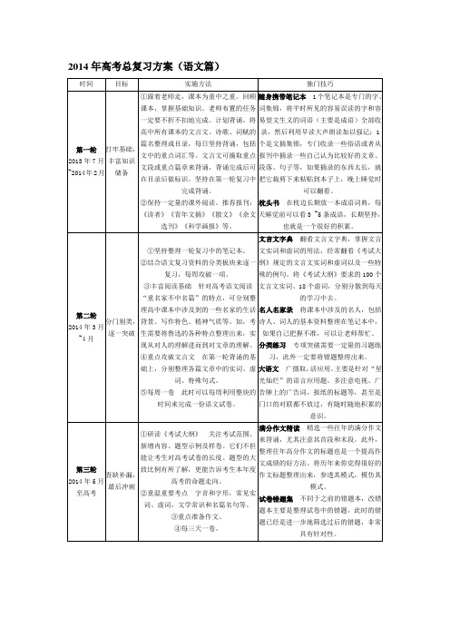 2014年高考总复习方案