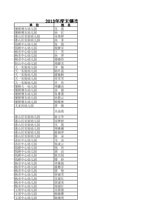 2013年度无锡市中小学优秀德育论文评选获奖名单(惠山)