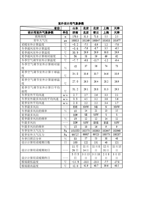 采暖设计参数