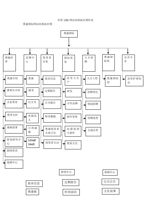 网络拓扑图