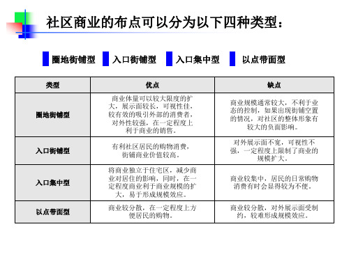 社区商业各类商铺的布点