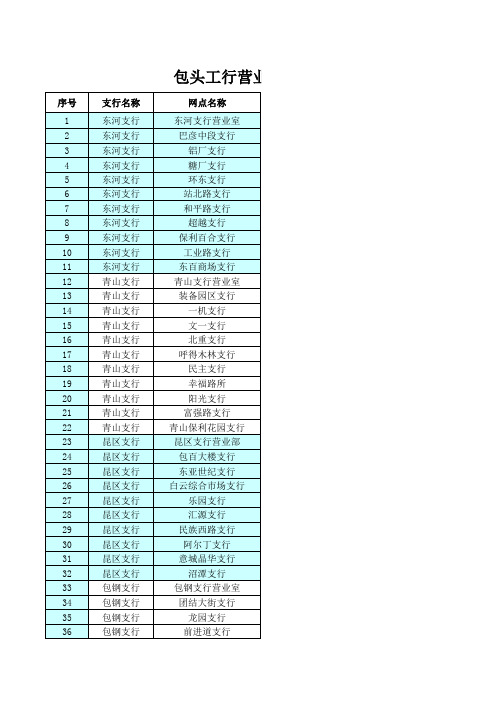 包头工行营业网点情况表