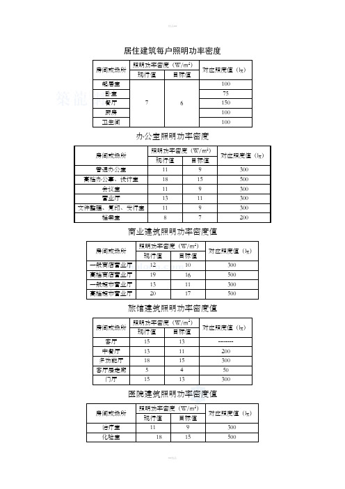 照明功率密度表