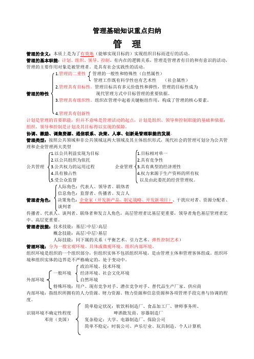 管理基础知识重点归纳