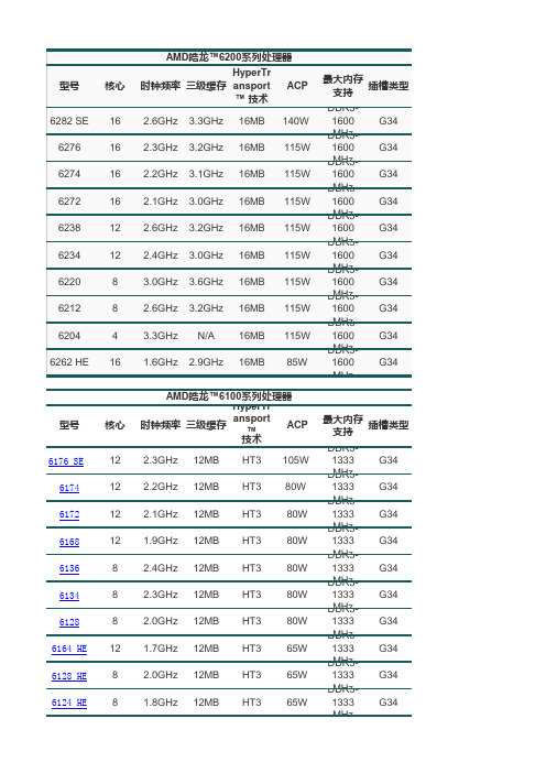 amd全线服务器CPU参数