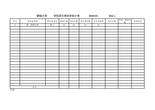 聊城大学团支部信息统计表