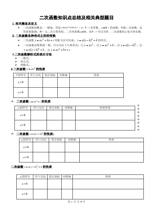 二次函数(最全的中考二次函数知识点总结)[1]