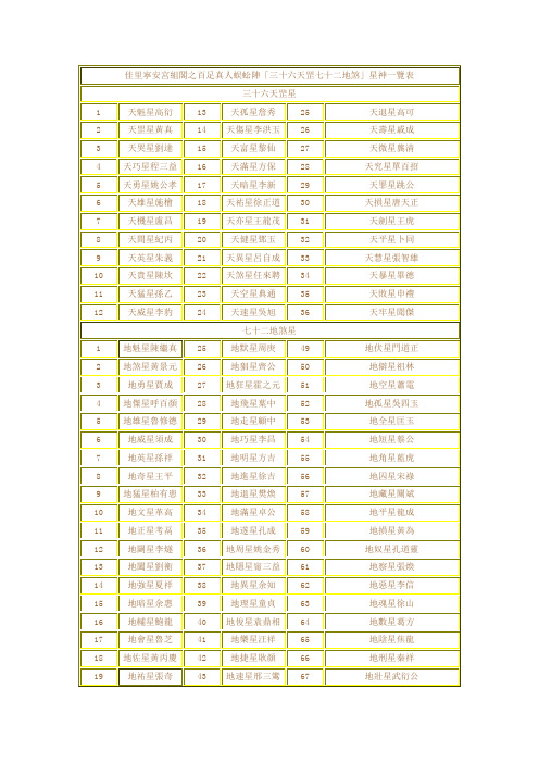三十六天罡七十二地煞__星神一览表(精)