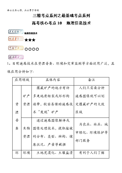 高中地理(一轮复习)最基础考点系列：考点 地理信息技术 