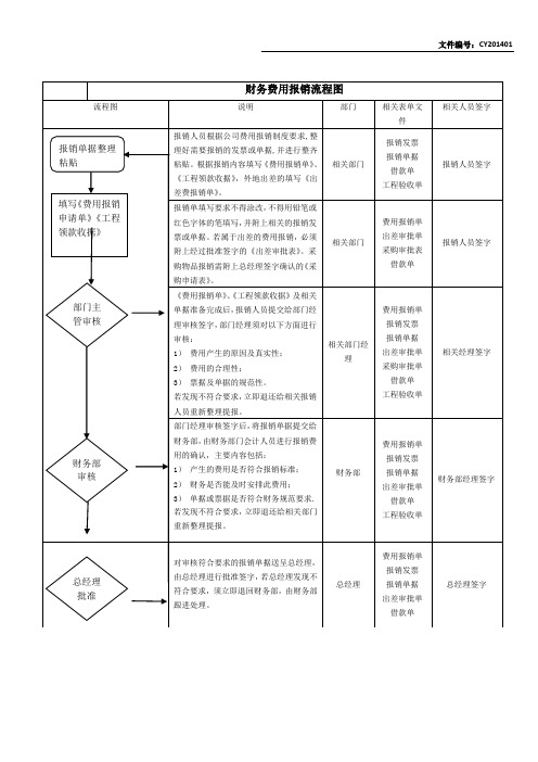 财务费用报销流程图_2