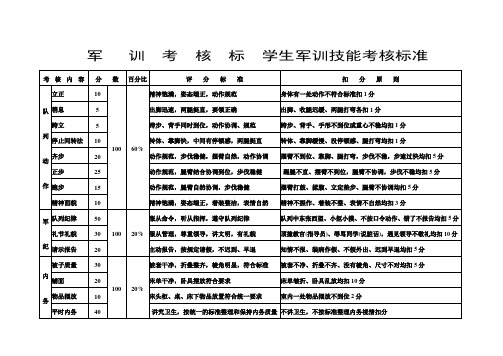 军训考核标学生军训技能考核标准