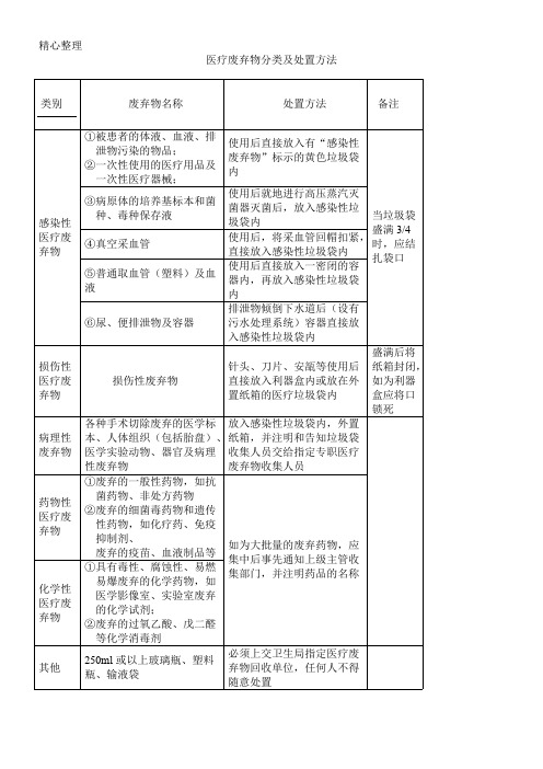 医疗废弃物分类及处置办法(最新整理)