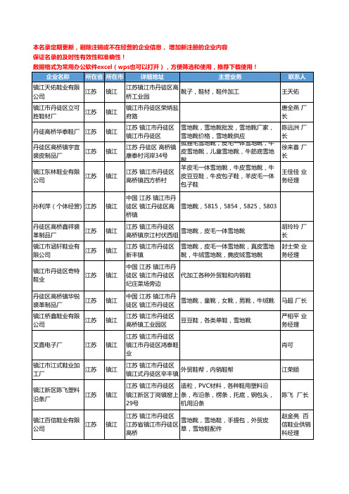 2020新版江苏省镇江鞋材、鞋件工商企业公司名录名单黄页联系方式大全36家