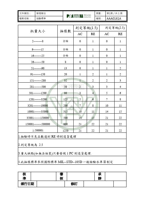 AQL抽样标准