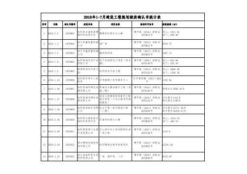 2018年17月建设工程规划核实确认书统计表