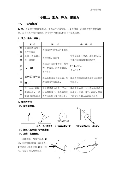 重力、弹力、摩擦力