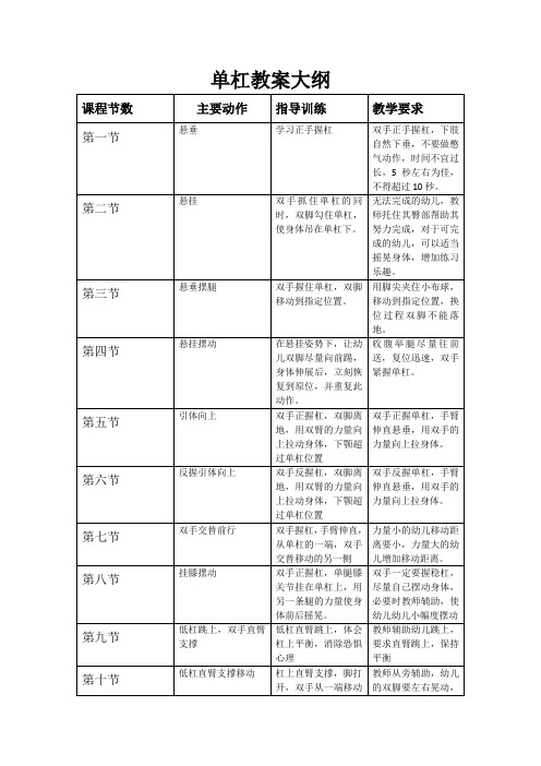 单杠教案大纲及指导训练