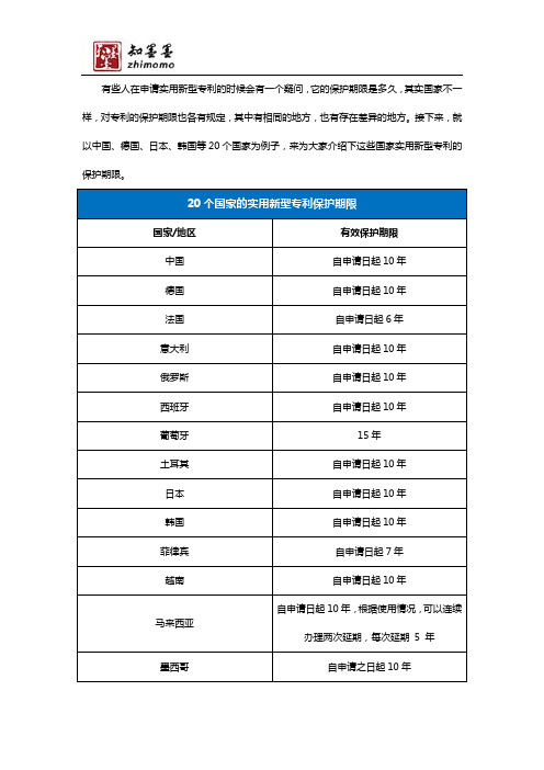 实用新型专利保护期限是多长？