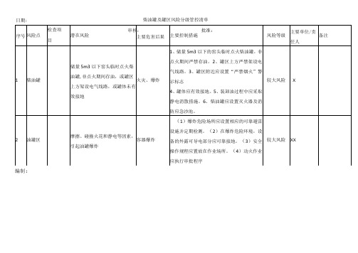 柴油罐及罐区风险分级管控清单