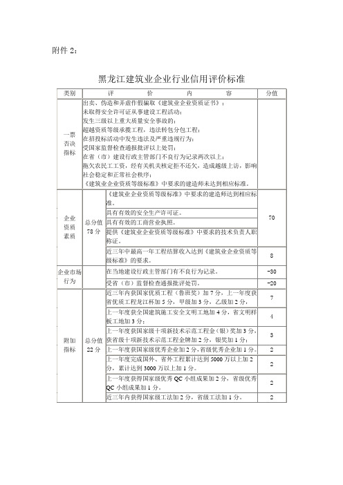 黑龙江建筑业企业行业信用评价标准