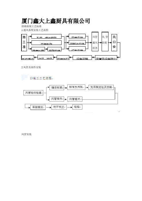 排烟系统施工方案及验收规范