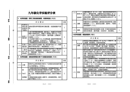 河南省中招理化生实验操作考试化学实验评分表