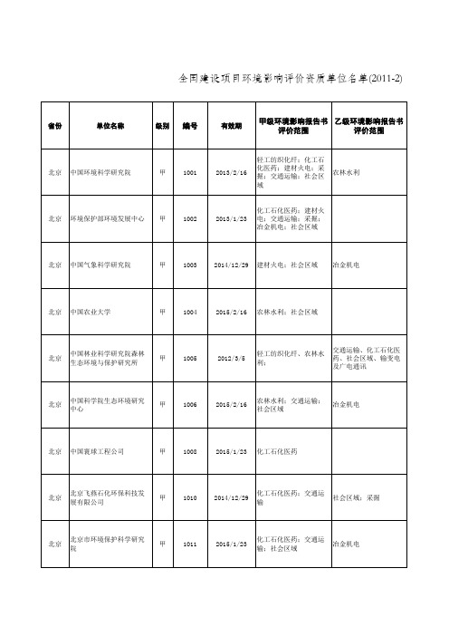 全国建设项目环境影响评价资质单位名单