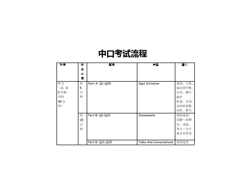 上海中级口译考试流程-推荐下载