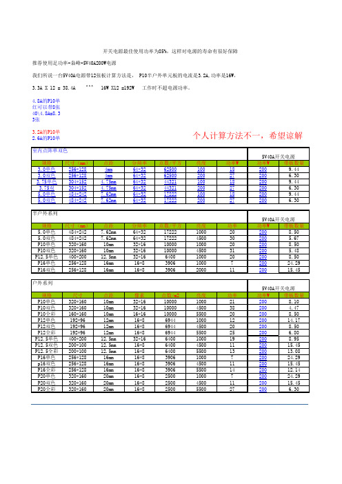 5v40a200W开关电源最佳使用功率