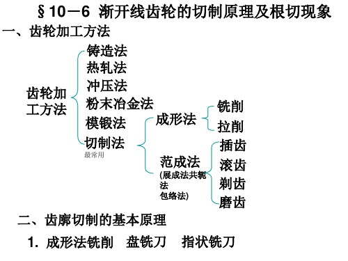 渐开线齿廓的切制原理与根切现象PPT课件