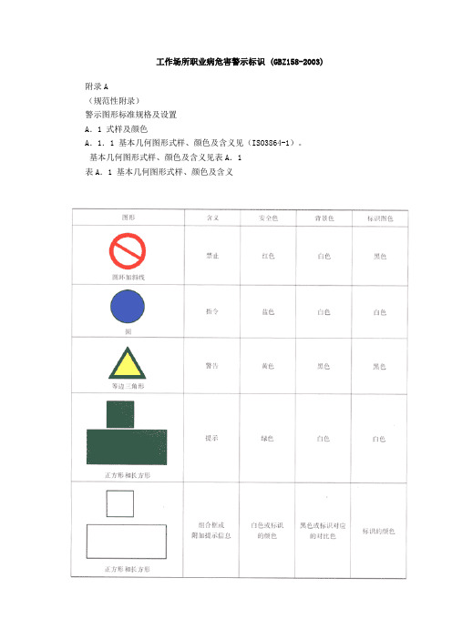 bgz158-2003 职业危害警示标识