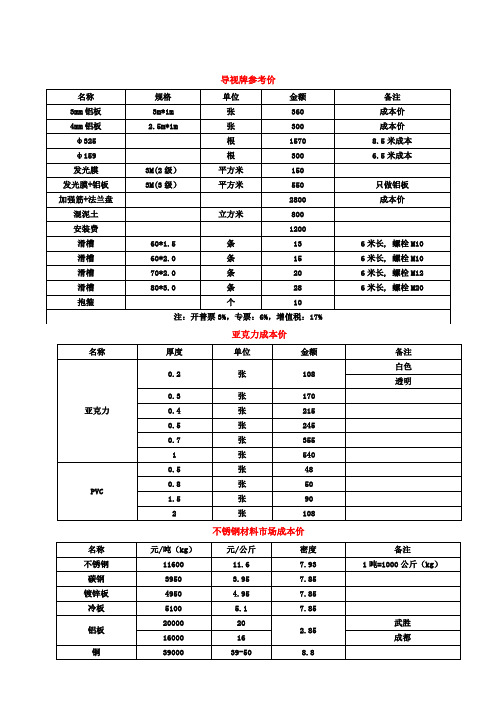 交通标牌制作规格