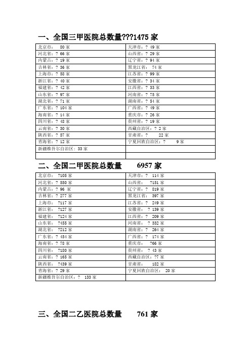 全国医院数量统计