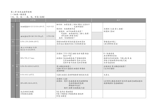 诊断学整理