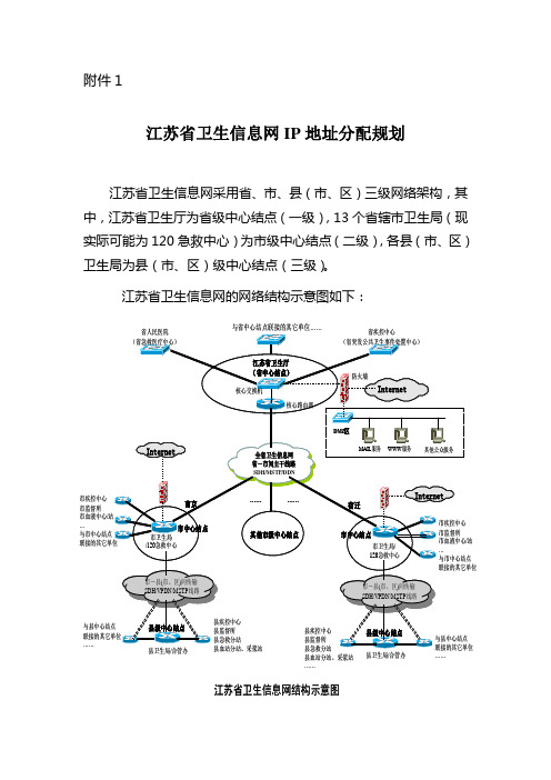 江苏省卫生信息网IP地址分配规划