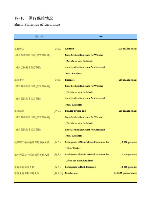 陕西统计年鉴2021社会经济发展指标：医疗保险情况