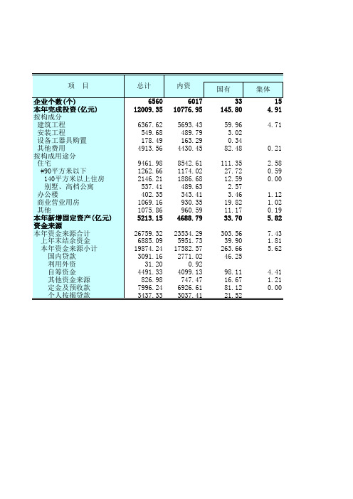 江苏统计年鉴2020社会经济发展指标：按登记注册类型分房地产开发投资(2019年)